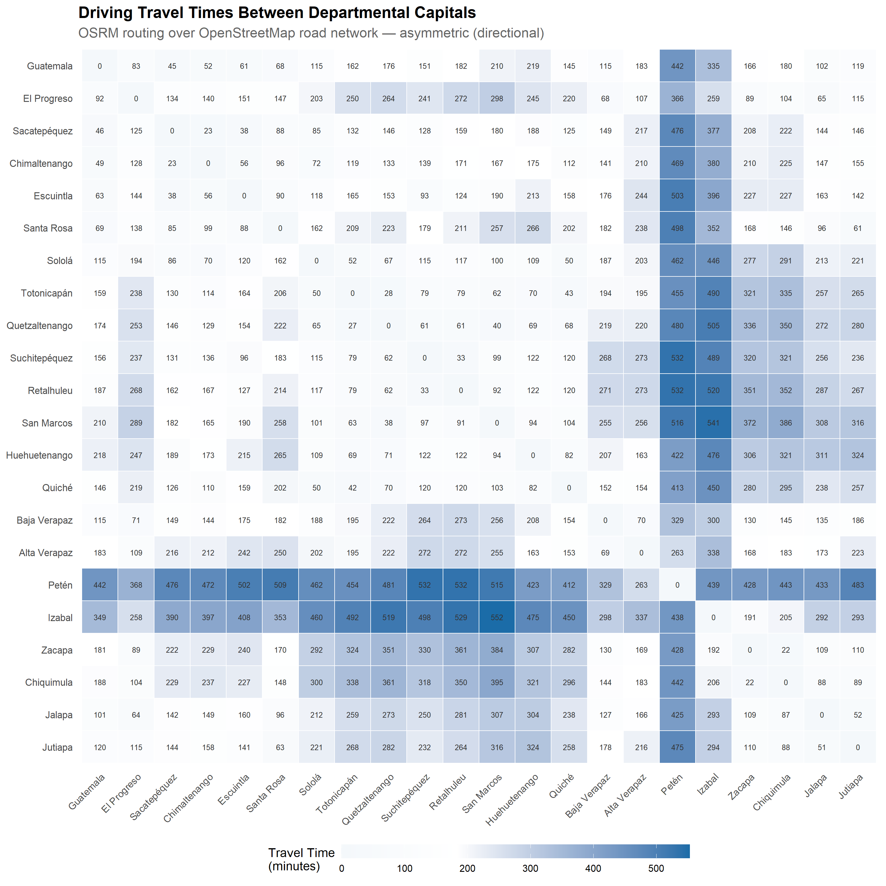 Heatmap of a 22-by-22 matrix with origin departmental capitals along the x-axis and destination capitals along the y-axis. Each tile is labelled with the driving time in minutes and shaded on a blue gradient that deepens with longer travel times. The pattern is asymmetric across the diagonal, so travel time in one direction differs from the reverse, and the longest times cluster around the most distant, peripheral departments. 